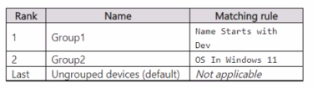 Microsoft MS-102 image Question 425 120744 10182024203919000000