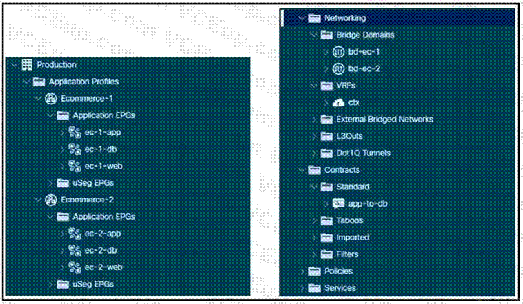 Cisco 300-620 image Question 142 113489 10072024010039000000