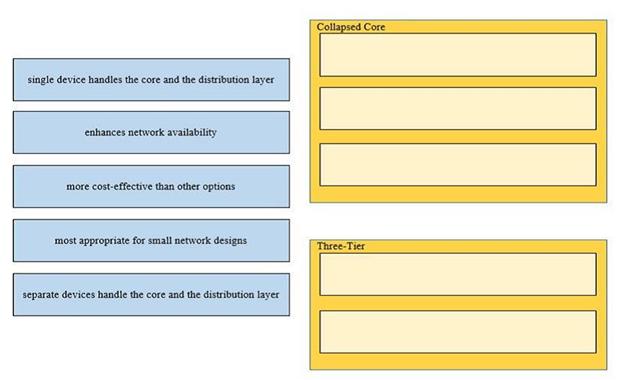 Cisco 200-301 image Question 7 110383 10072024124422000