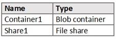 Microsoft AZ-500 image Question 15 87403 10022024015441000000