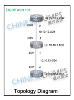 Cisco 300-415 image Question 12 63882419419607467544718