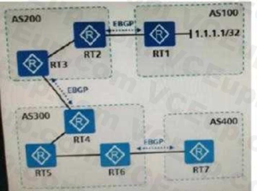 Huawei H12-891 image Question 395 34757 09182024192906000000
