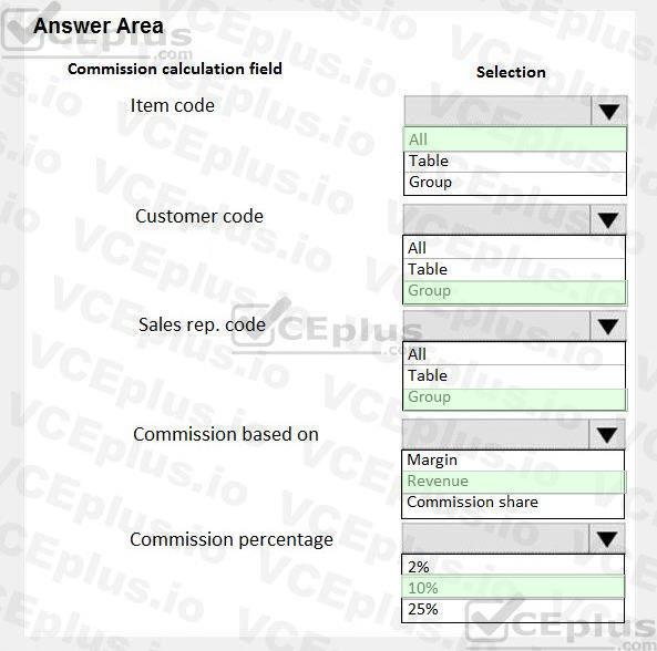 Microsoft MB-330 image answer Question 29 102145 10052024010058000