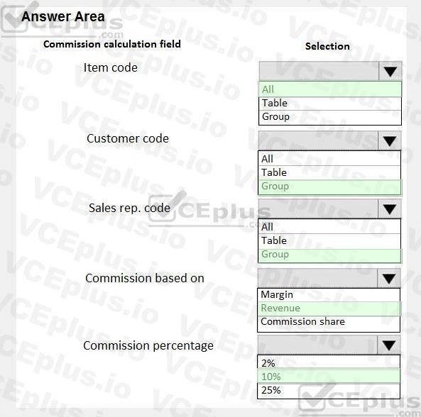 Microsoft MB-330 image answer Question 29 102145 10052024010058000