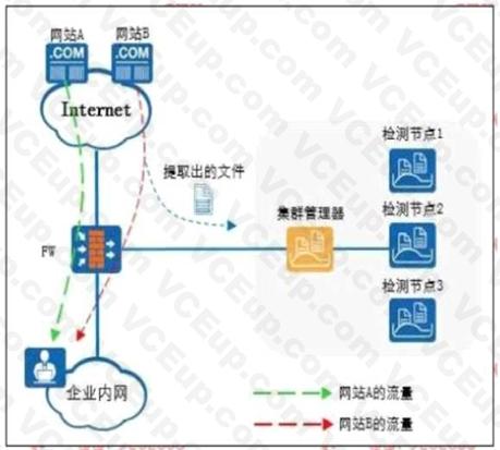 Huawei H12-724 image Question 133 33065 09182024192736000000