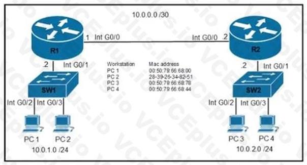 Cisco 200-301 image Question 581 110089 10072024004421000000
