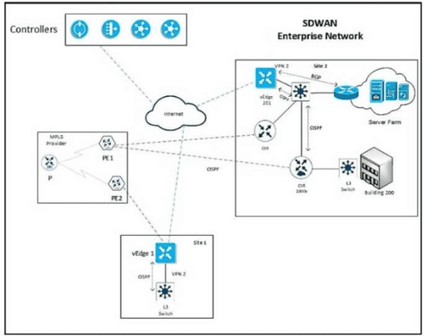 Cisco 300-415 image Question 1 63882419418654368031851