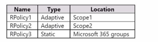 Microsoft SC-400 image Question 52 108527 10052024010923000000