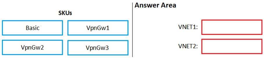 Microsoft AZ-500 image Question 94 87343 10022024015440000