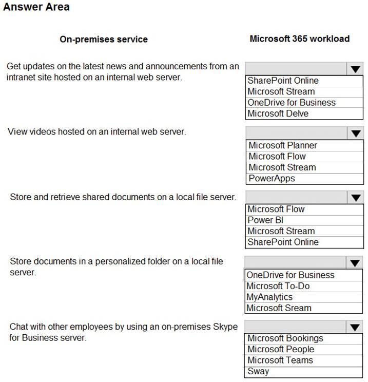 Microsoft MS-900 image Question 80 105401 10052024010627000