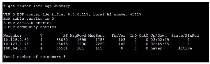 Fortinet FCSS_NST_SE-7.4 image Question 28 120505 10162024014810000000