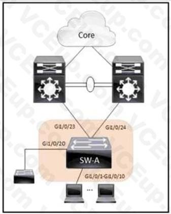 Cisco 300-420 image Question 119 112017 10072024005836000000