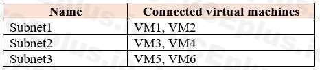 Microsoft AZ-104 image Question 177 84702 09262024195642000000