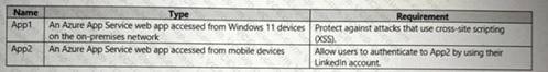 Microsoft SC-100 image Question 88 107699 10052024010833000000