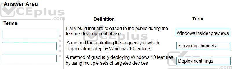 Microsoft MS-900 image answer Question 12 105450 10052024010627000