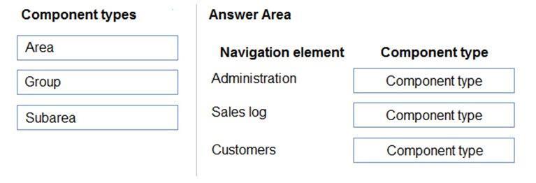Microsoft PL-900 image Question 30 107553 10052024010822000