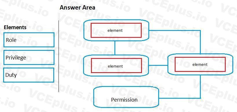 Question 135