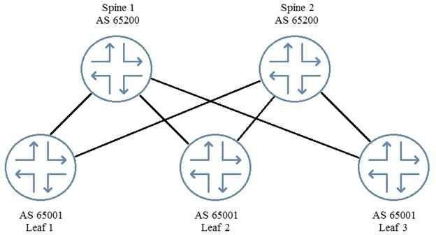 Juniper JN0-682 image Question 116 51276 09182024211347000000