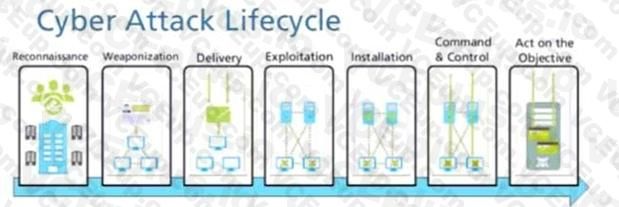 Palo Alto Networks PCNSA image Question 140 53955 09232024001155000000