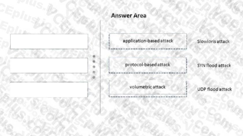 Palo Alto Networks PCNSE image answer Question 1 54238 09232024121219000