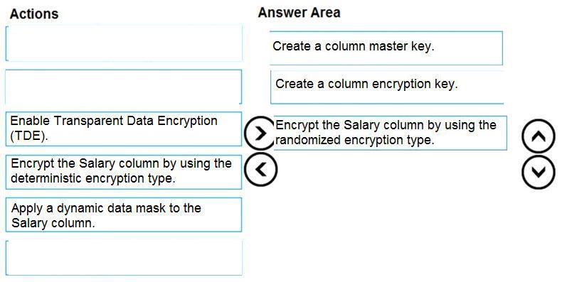Microsoft DP-300 image answer Question 59 89838 10022024015907000
