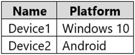 Microsoft MS-102 image Question 118 104054 10052024010457000000