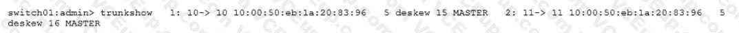 Network Appliance NS0-520 image Question 225 79622 09232024011723000000