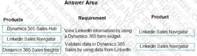 Microsoft MB-910 image answer Question 23 103342 10052024010340000