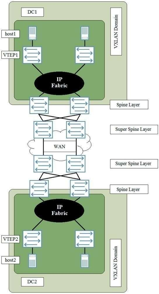Juniper JN0-682 image Question 109 51269 09182024211347000000