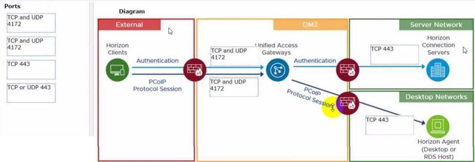 VMware 2V0-51.23 image answer Question 11 9508 09162024012533000