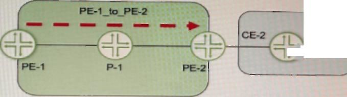 Juniper JN0-664 image Question 1 51068 09182024211332000000