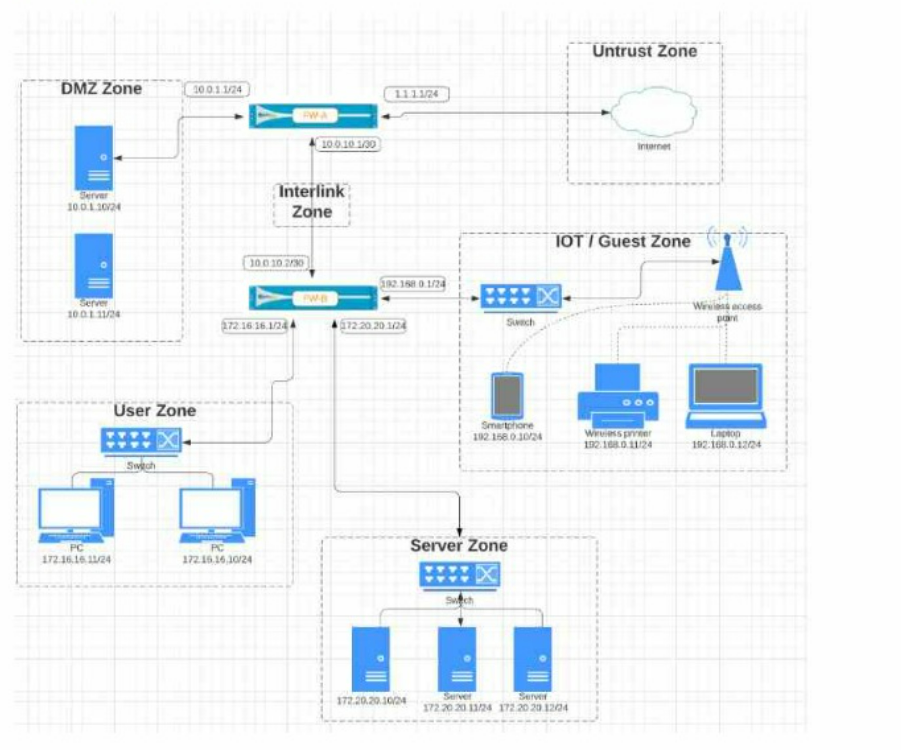 Palo Alto Networks PCNSA image Question 360 54175 09232024001155000000