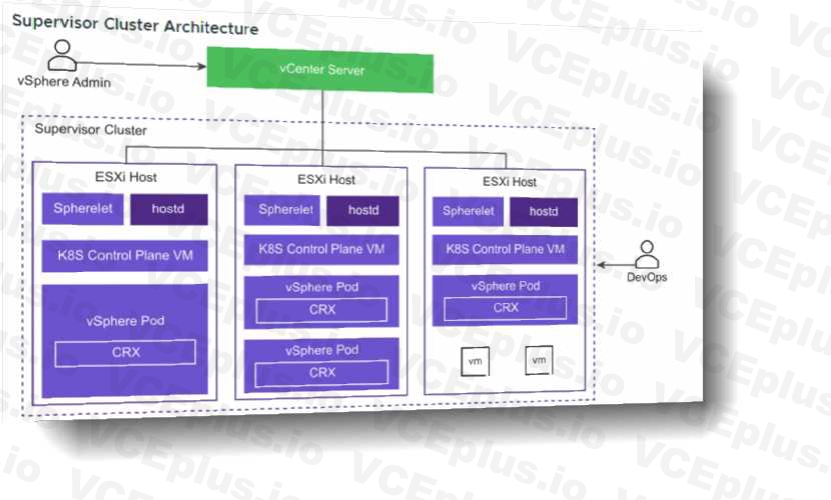 VMware 5V0-23.20 image Question 2 explanation 10310 09162024012802000000