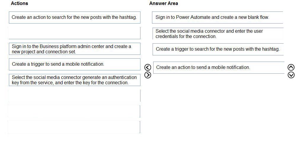Microsoft PL-200 image answer Question 34 105994 10052024010700000