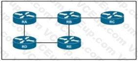 Cisco 350-501 image Question 222 116504 10102024233011000000