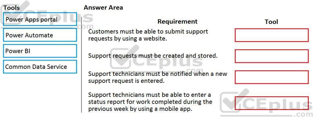 Microsoft PL-900 image Question 2 107525 10052024010822000