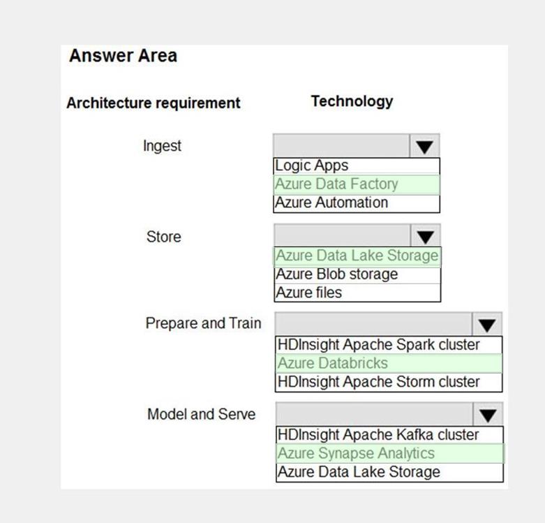 Microsoft DP-203 image answer Question 140 89561 10022024015849000