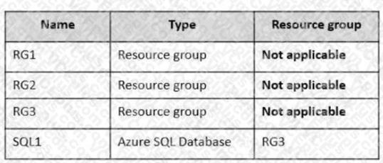 Microsoft AZ-500 image Question 17 87528 10022024015441000000