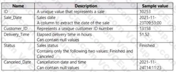Microsoft PL-300 image Question 179 106436 10052024010716000000