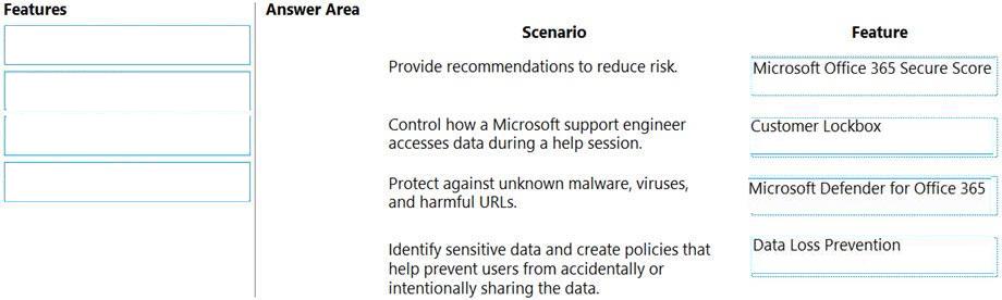 Microsoft MS-900 image answer Question 25 105463 10052024010627000