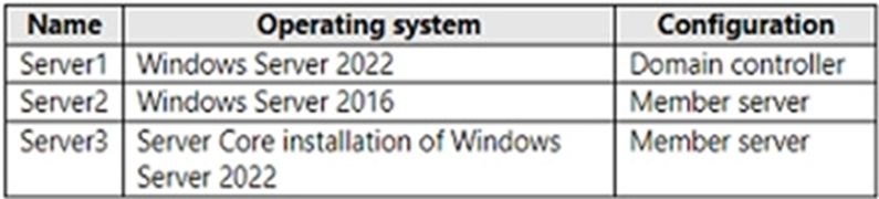 Microsoft MS-102 image Question 261 104197 10052024010458000000