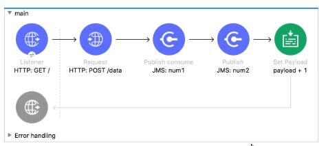 MuleSoft MCD - Level 1 image Question 65 52620 09182024213609000000