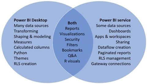 Microsoft PL-900 image Question 6 explanation 107529 10052024010822000000
