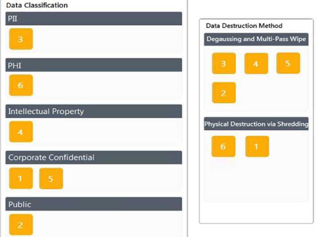 CompTIA SY0-601 image Question 1 explanation 98690 10022024175400000000