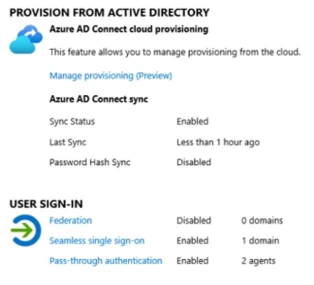 Microsoft MS-102 image Question 259 104195 10052024010458000000