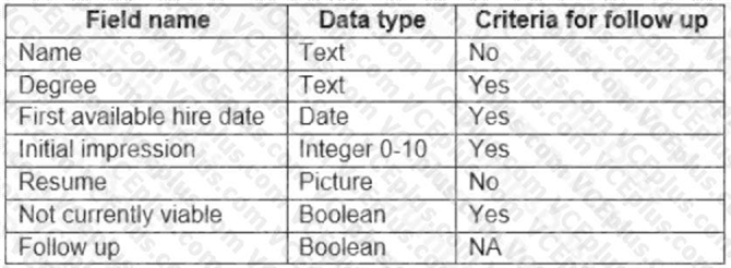 Microsoft PL-100 image Question 4 105822 10052024010645000000