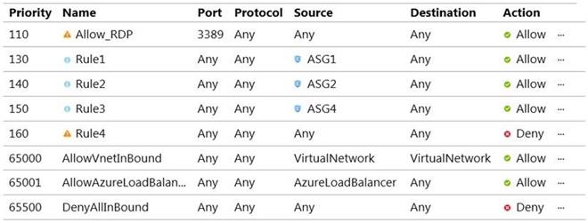 Microsoft AZ-500 image Question 59 87381 10022024015441000000
