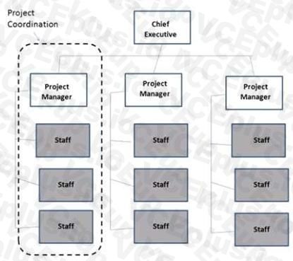 PMI CAPM image Question 255 55279 09232024001321000000