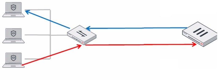 Fortinet NSE7_OTS-7.2 image Question 58 27137 09182024190808000000