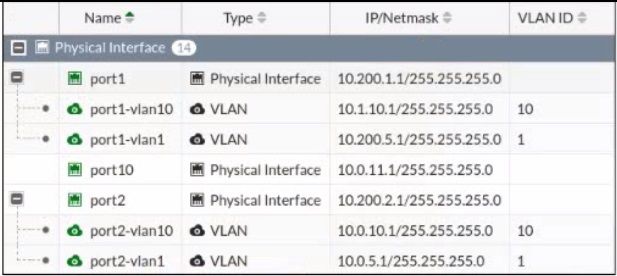 Fortinet NSE4_FGT-7.2 image Question 25 26098 09182024185939000000